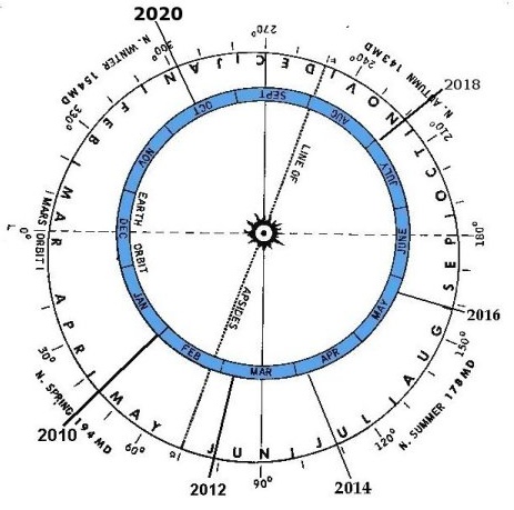 Марс 2020 Противостояние Марса 2020
