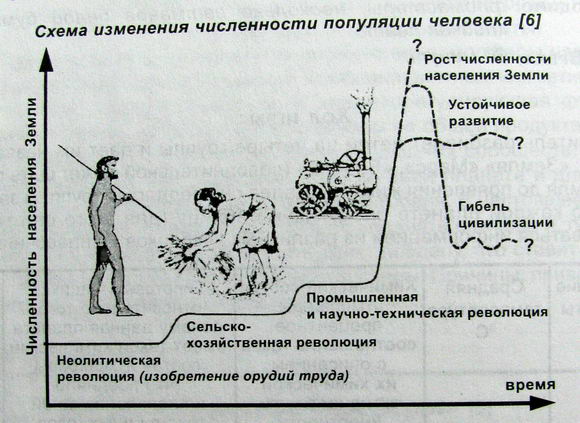 Население Земли